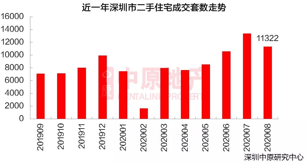 广东深圳二手房成交数据深度解析